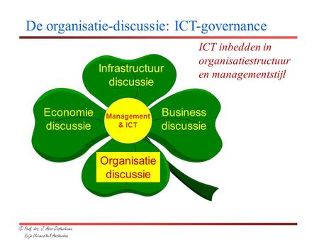 De organisatie-discussie: ICT-governance