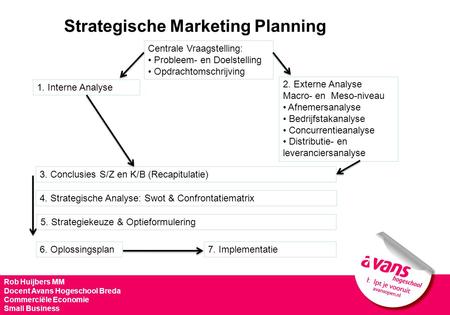 Strategische Marketing Planning