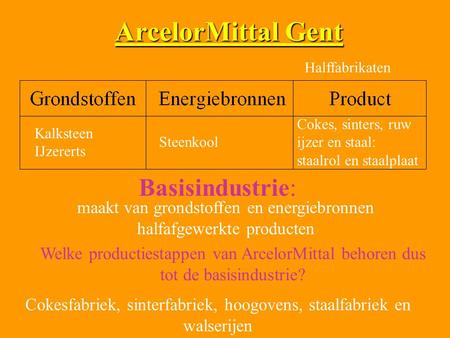 ArcelorMittal Gent Basisindustrie: