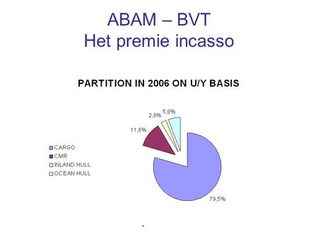ABAM – BVT Het premie incasso