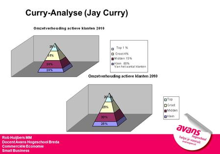 Curry-Analyse (Jay Curry)