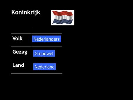 Volk Gezag Land Nederlanders Grondwet Nederland Koninkrijk.