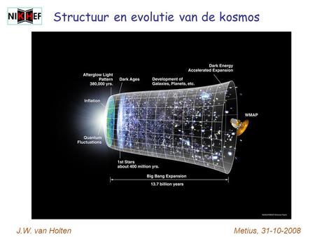 J.W. van Holten Metius, 31-10-2008 Structuur en evolutie van de kosmos.