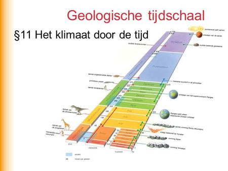 Geologische tijdschaal