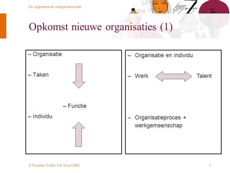 © Twynstra Gudde 9 & 10 juni 2005 De organisatie als werkgemeenschap 1 Opkomst nieuwe organisaties (1) –Organisatie –Taken –Functie –Individu –Organisatie.