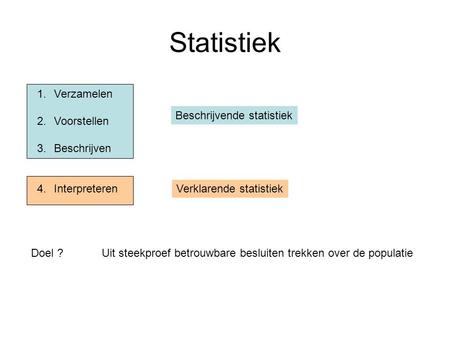 Statistiek Verzamelen Voorstellen Beschrijven Interpreteren