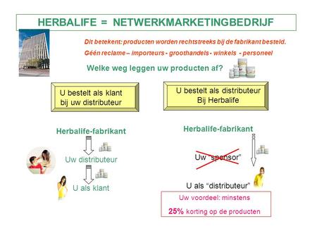 HERBALIFE = NETWERKMARKETINGBEDRIJF
