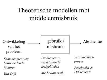 Theoretische modellen mbt middelenmisbruik gebruik / misbruik Ontwikkeling van het probleem Samenkomen van beïnvloedende factoren Van Dijk Problemen in.