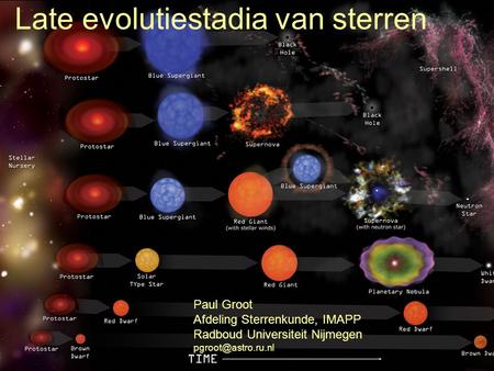 Late evolutiestadia van sterren