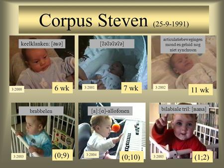 Corpus Steven (25-9-1991) 6 wk 3:2000 keelklanken: [  ] 7 wk 3:2001 [  ] 11 wk 3:2002 articulatiebewegingen mond en geluid nog niet synchroon.