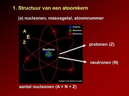 1. Structuur van een atoomkern