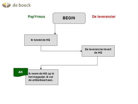 De leverancier levert de HG