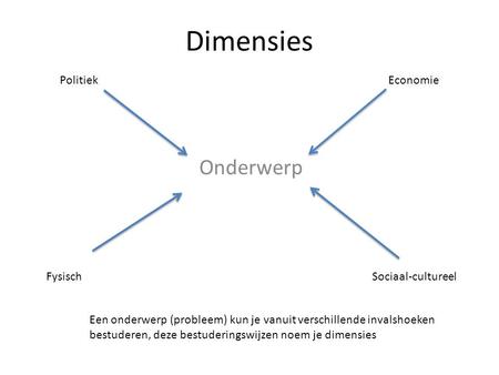 Dimensies Onderwerp Politiek Economie Fysisch Sociaal-cultureel