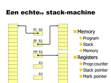 Een echte re stack-machine nMemory nRegisters R0 R1 R2 R3 R4 PC SP MP nMemory uProgram uStack uMemory nRegisters uProgr.counter uStack pointer uMark pointer.