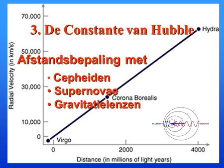3. De Constante van Hubble