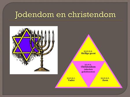 Jodendom en christendom