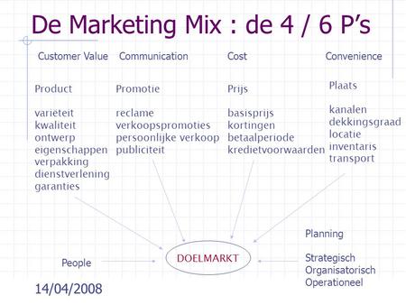 De Marketing Mix : de 4 / 6 P’s