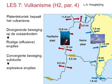 LES 7: Vulkanisme (H2, par. 4)
