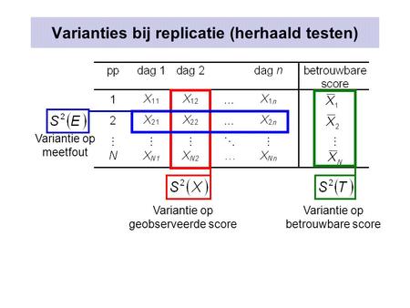 Varianties bij replicatie (herhaald testen)