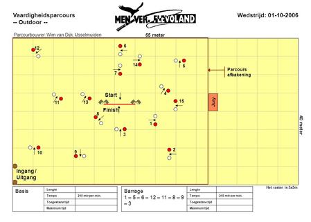 55 meter 40 meter Het raster is 5x5m Vaardigheidsparcours -- Outdoor -- Wedstrijd: 01-10-2006 Parcourbouwer: Wim van Dijk, IJsselmuiden Basis Lengte Tempo240.