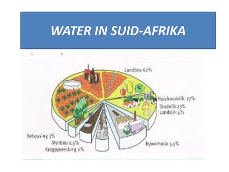 WATER IN SUID-AFRIKA.