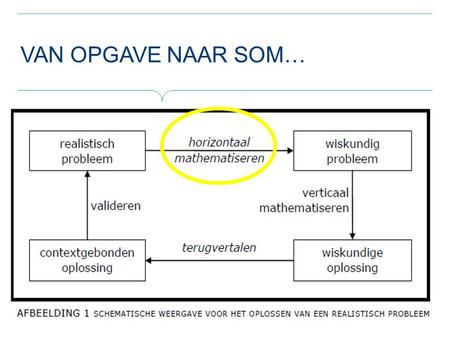 Van opgave naar som….