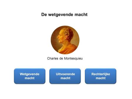 De wetgevende macht Charles de Montesquieu Wetgevende macht