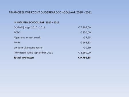 INKOMSTEN SCHOOLJAAR 2010 - 2011 Ouderbijdrage 2010 - 2011€ 7.205,00 PCBO€ 250,00 Algemene omzet overig€ 7,25 Rente€ 168,83 Verdere algemene kosten€ 0,30.