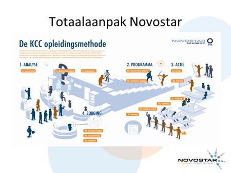 Totaalaanpak Novostar