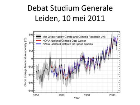 Debat Studium Generale Leiden, 10 mei 2011. Hoofdconclusie IPCC in 2007: Het merendeel van de opwarming sinds 1950 komt door menselijke broeikasgassen.