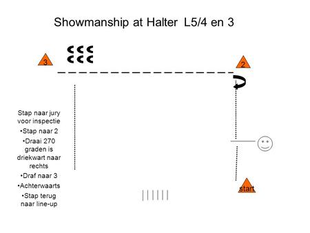 Showmanship at Halter L5/4 en 3 Stap naar jury voor inspectie Stap naar 2 Draai 270 graden is driekwart naar rechts Draf naar 3 Achterwaarts Stap terug.