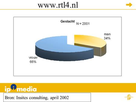 Www.rtl4.nl Bron: Insites consulting, april 2002.
