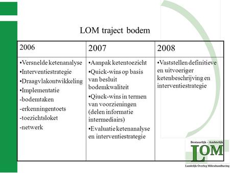 LOM traject bodem 2006 20072008 Versnelde ketenanalyse Interventiestrategie Draagvlakontwikkeling Implementatie -bodemtaken -erkenningentoets -toezichtsloket.