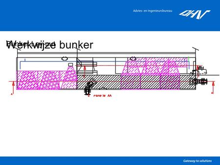 Werkwijze bunker Bunker Lay-out. Bunker Lay-out  Simulatie - Criteria 1 80m 3 2 80m3 3 95m3 4 250m3 5 250m3 6 150m3 7 150m3 9 245m3 8 150m3 } 10 360m3.