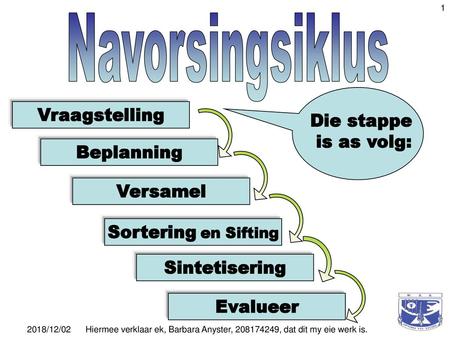 Navorsingsiklus Vraagstelling Die stappe is as volg: Beplanning