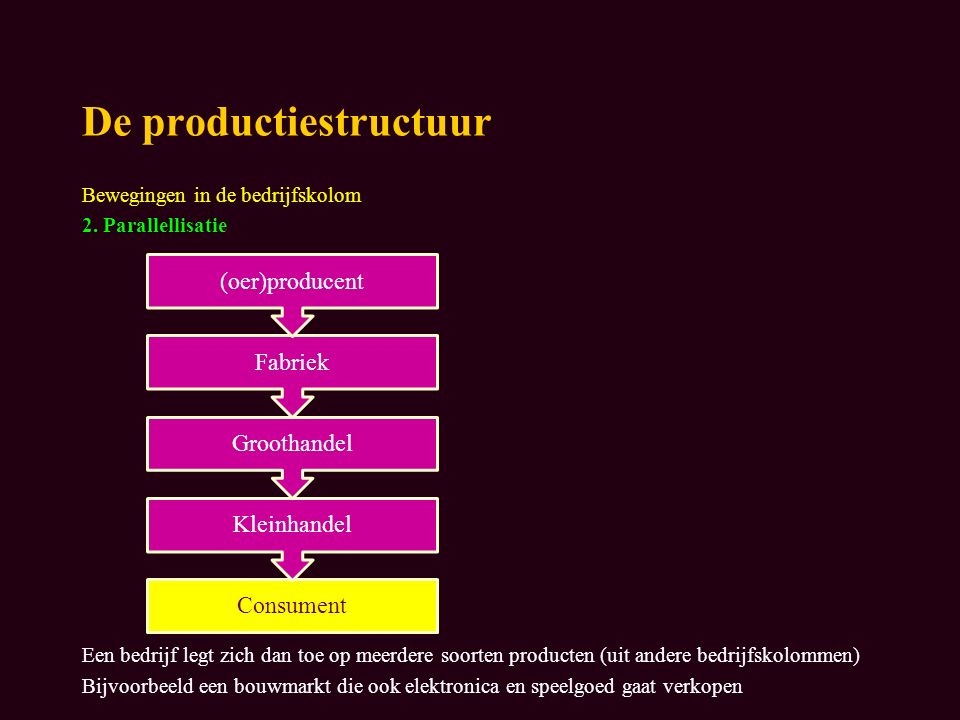Geniet storting hebzuchtig De productiestructuur - ppt video online download
