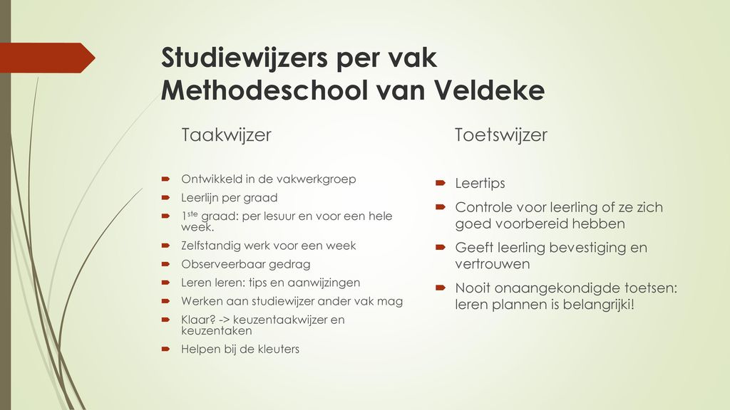 Studiewijzers per vak Methodeschool van Veldeke