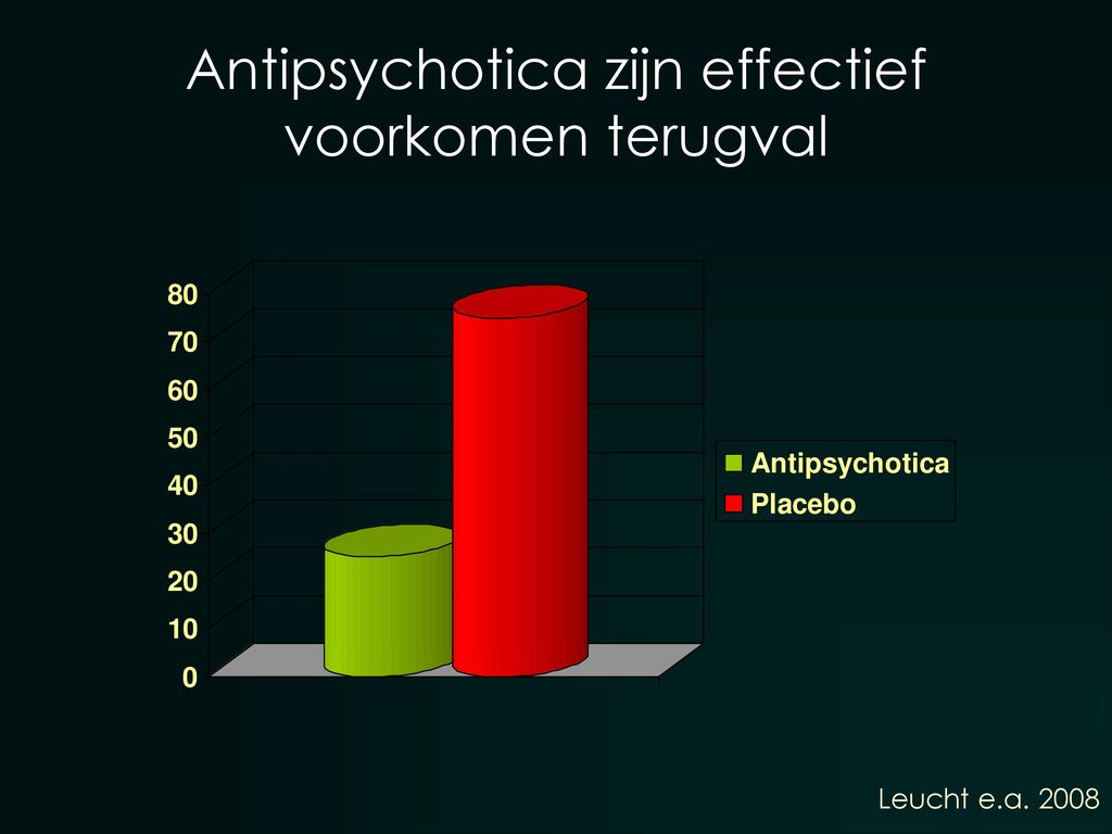 a. Antipsychotica