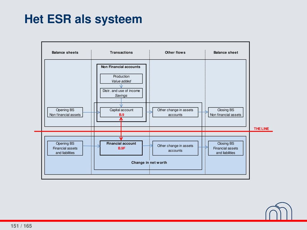 Het ESR als systeem