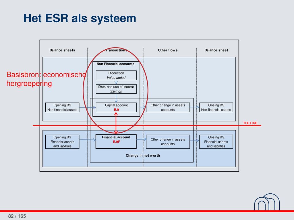 Het ESR als systeem Basisbron: economische hergroepering