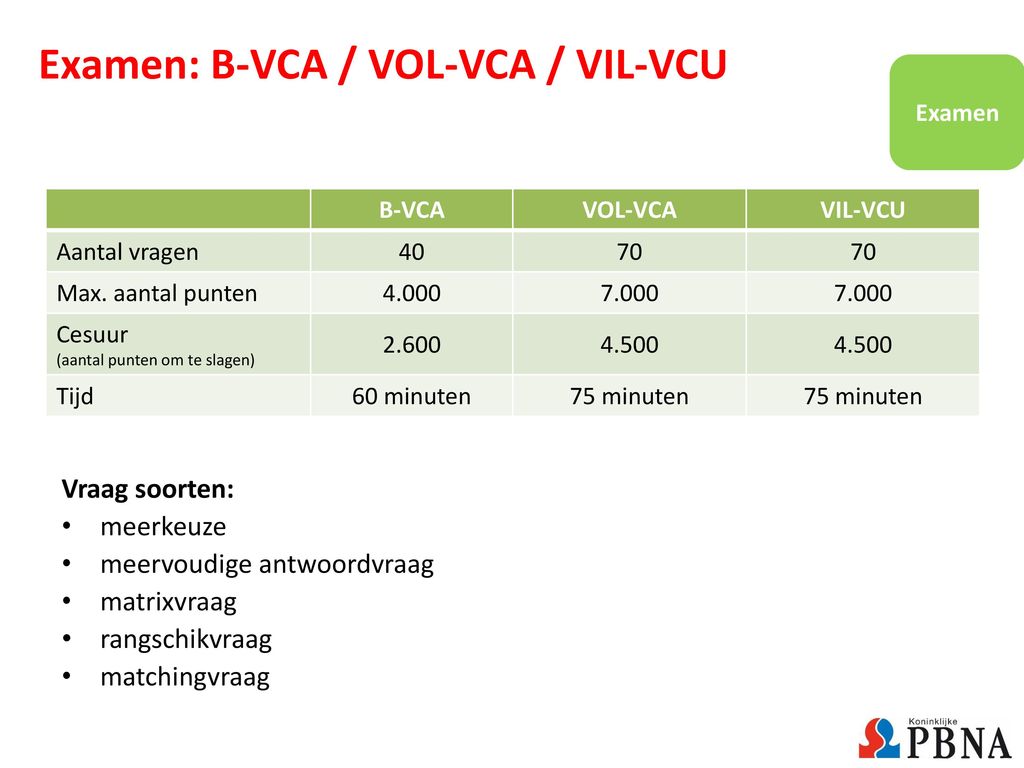 Examen: B-VCA / VOL-VCA / VIL-VCU