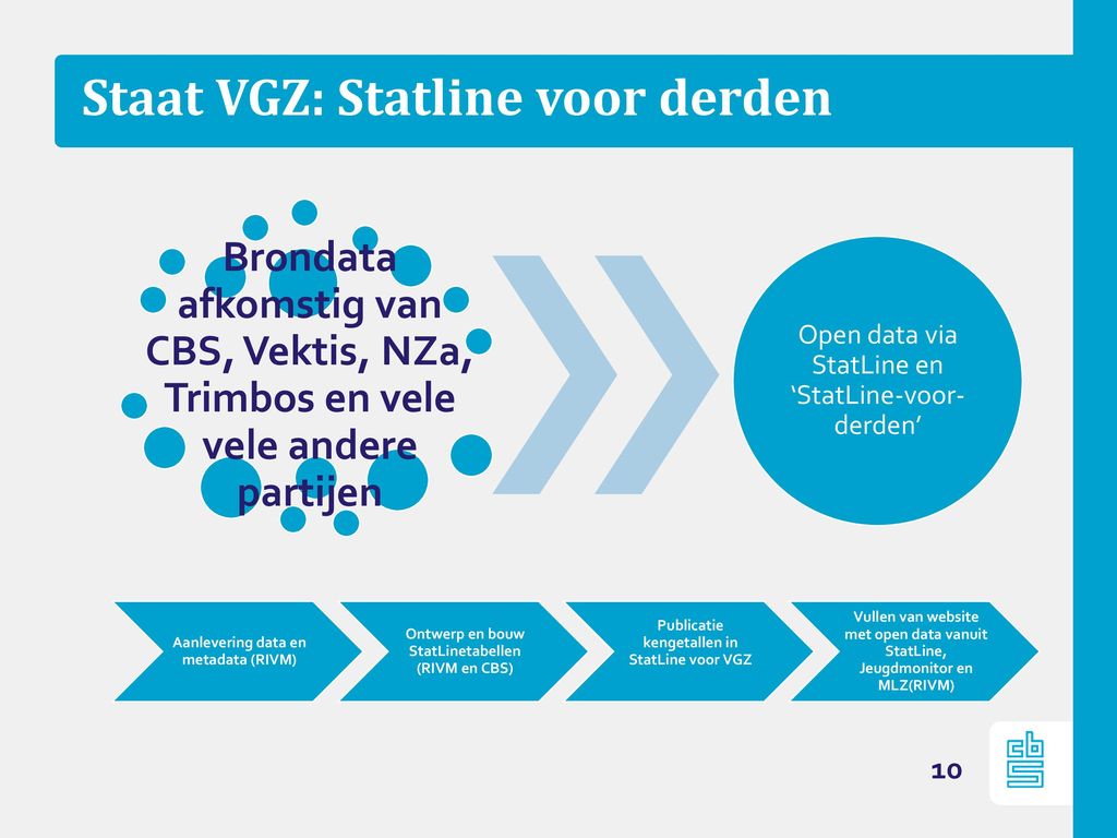 Producten En Diensten CBS Open Data Voor Overheden - Ppt Download