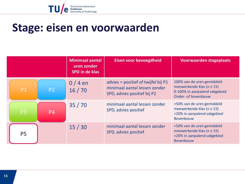 Tu E Lerarenopleiding Ppt Download