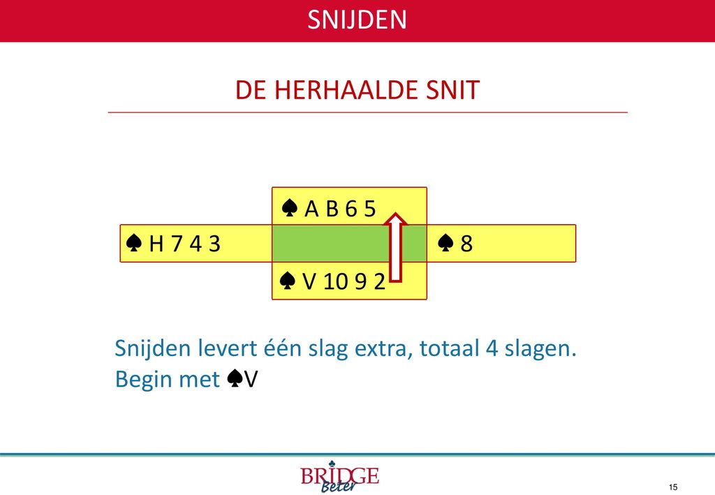SNIJDEN DE HERHAALDE SNIT ♠ V ♠ A B 7 6 ♠ H 4 ♠ 8 5 3