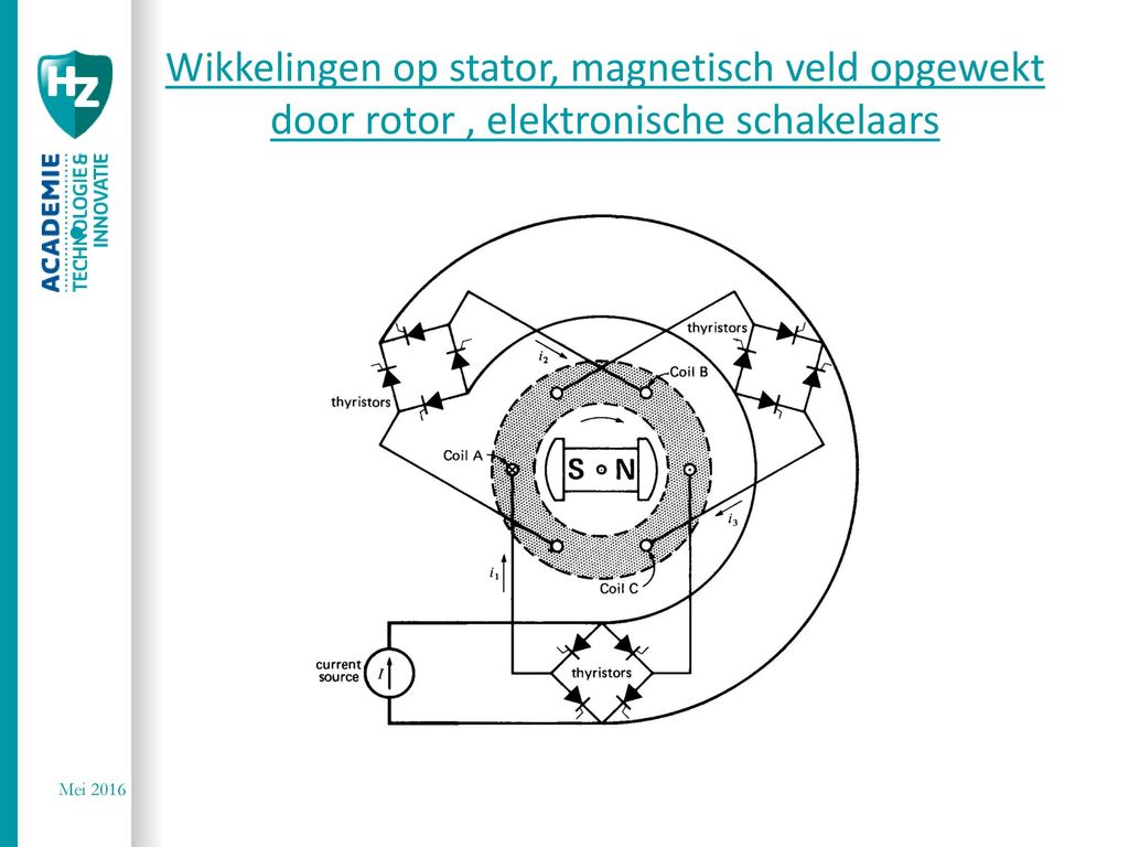 Wikkelingen op stator, magnetisch veld opgewekt door rotor , elektronische schakelaars