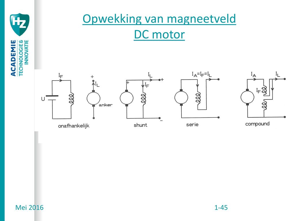 Opwekking van magneetveld DC motor
