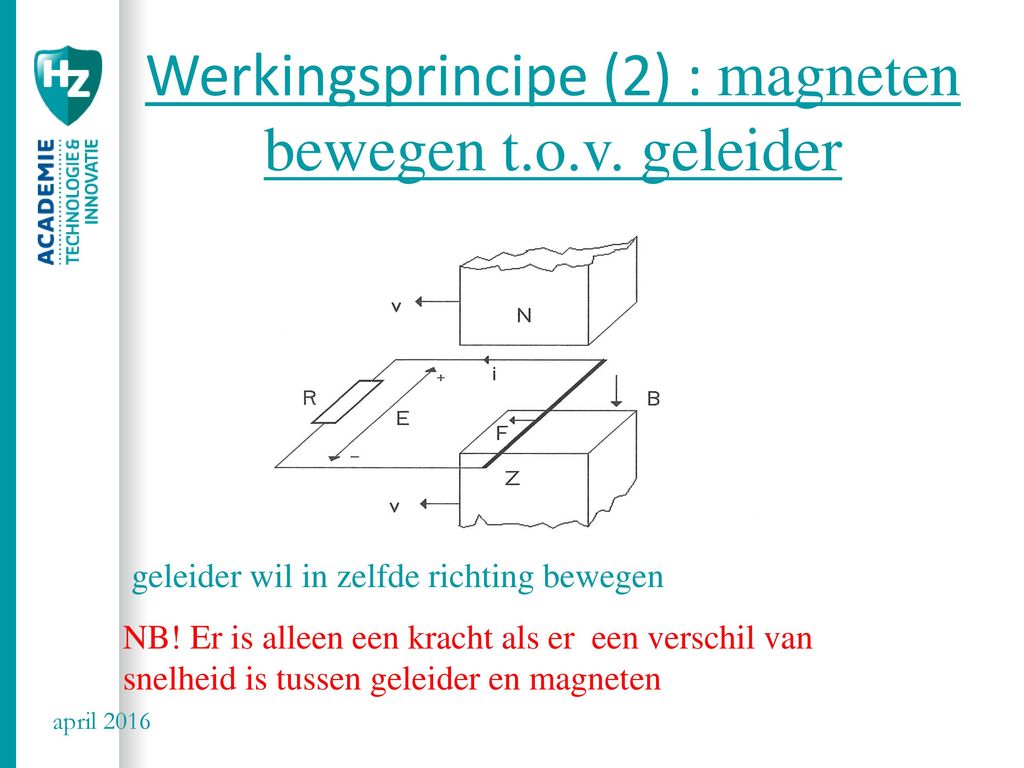 Werkingsprincipe (2) : magneten bewegen t.o.v. geleider