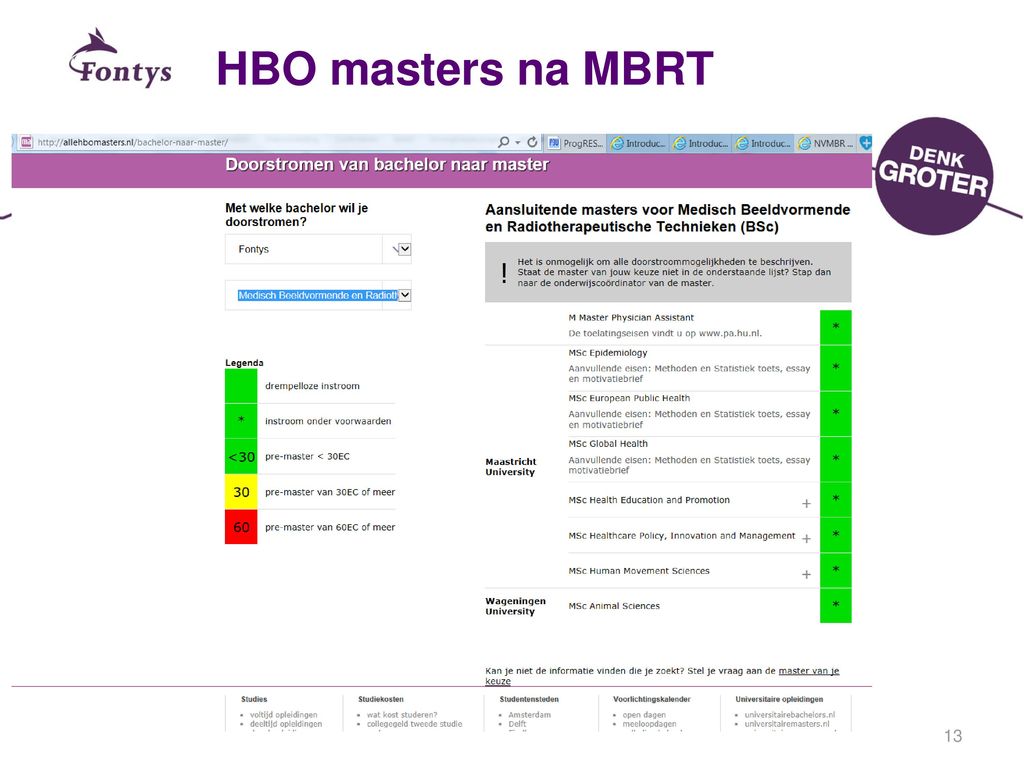 HBO masters na MBRT