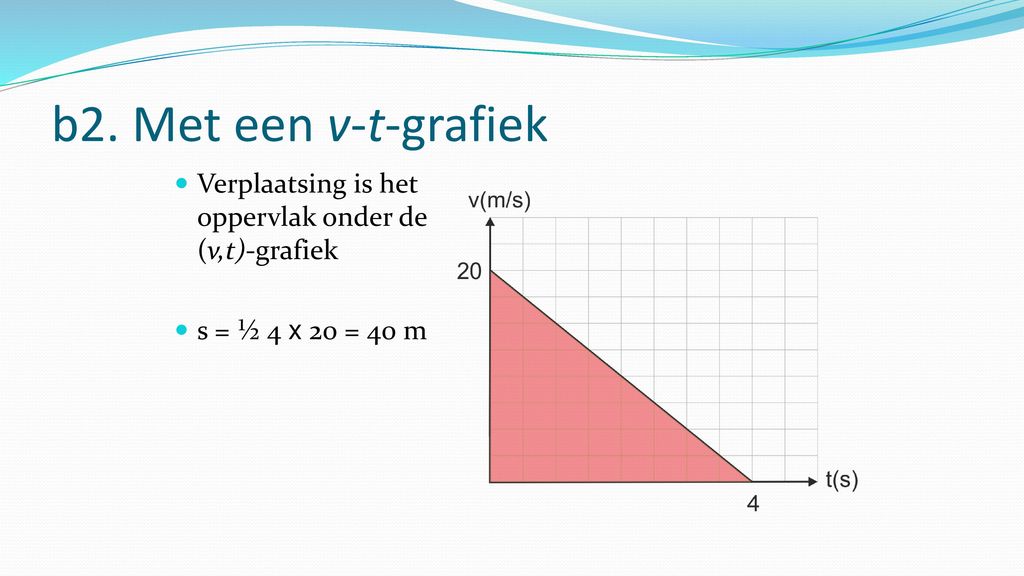 b2. Met een v-t-grafiek Verplaatsing is het oppervlak onder de (v,t)-grafiek s = ½ 4 x 20 = 40 m
