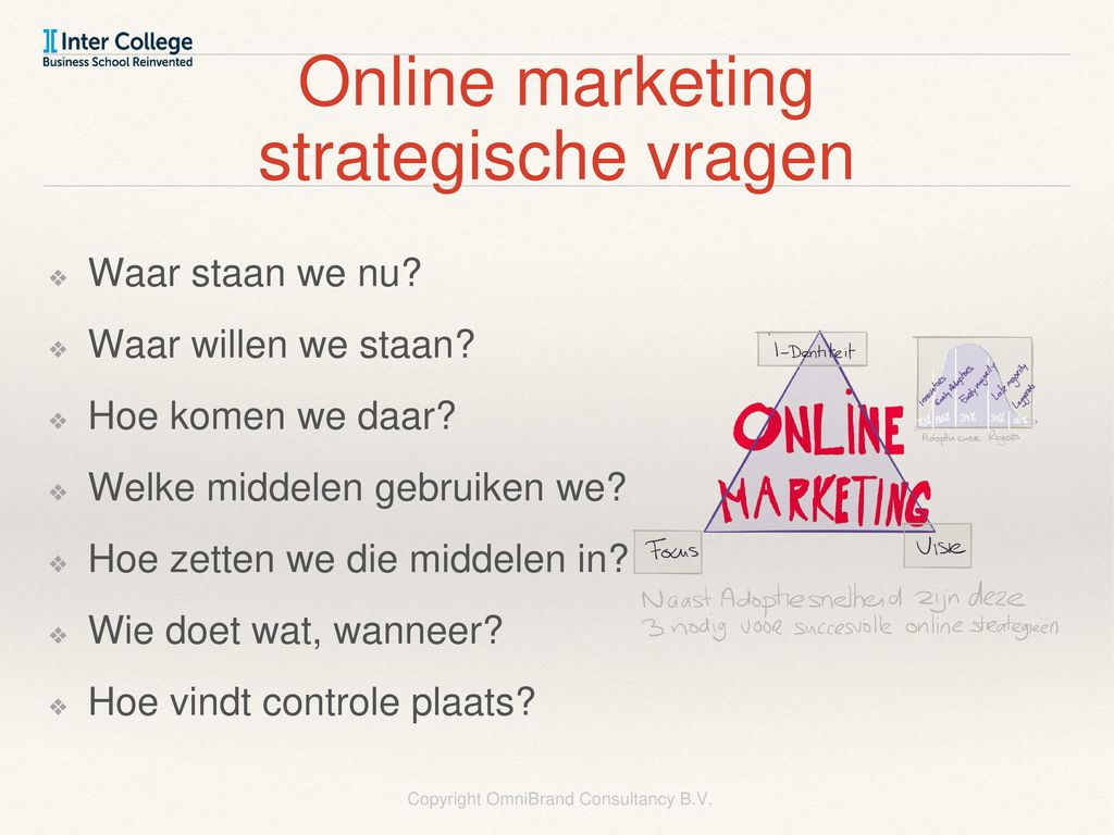 Online marketing strategische vragen